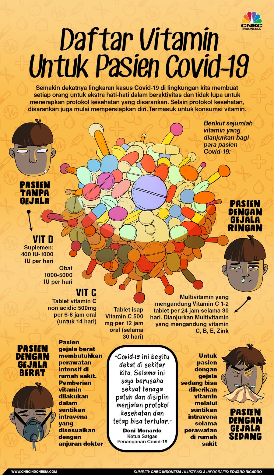 INFOGRAFIS, Daftar Obat Untuk Pasien Covid-19