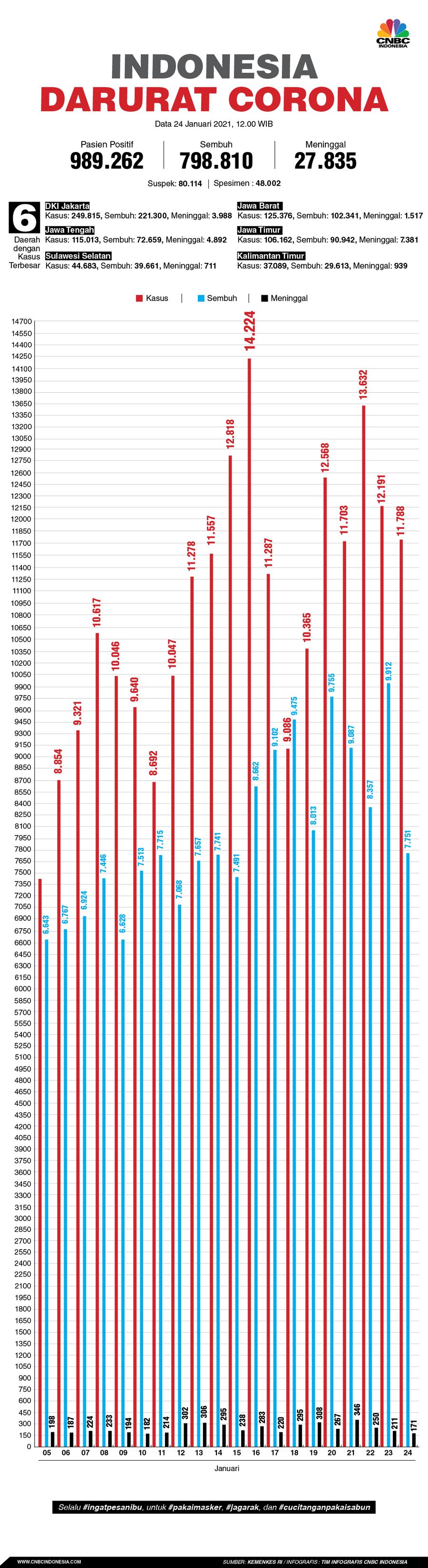 INFOGRAFIS, Data Corona 240121