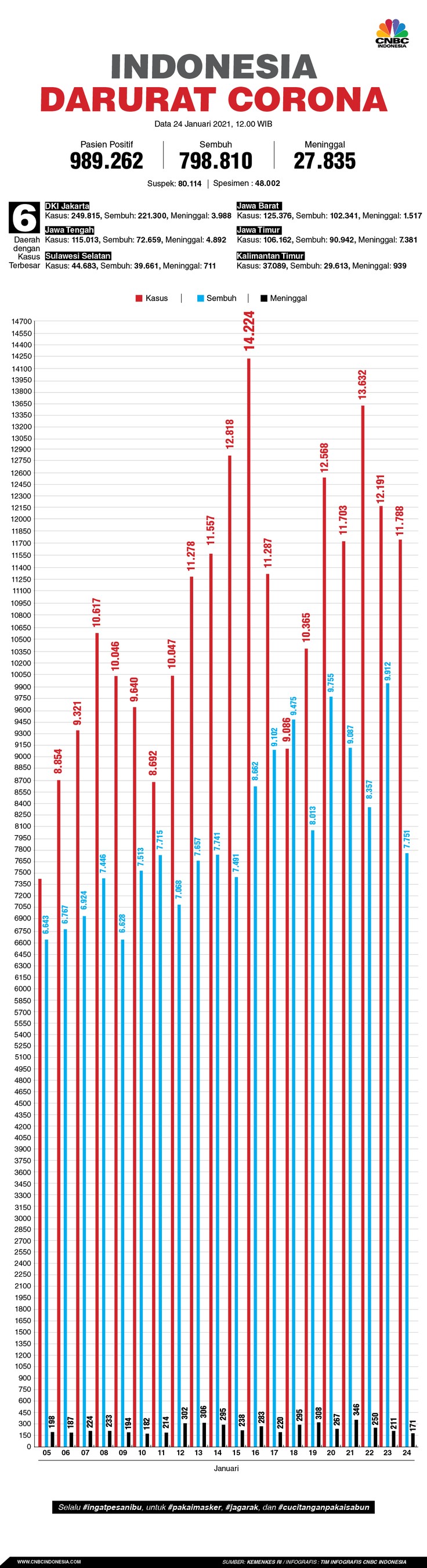 INFOGRAFIS, Data Corona 240121 INFOGRAFIS, Data Corona 240121