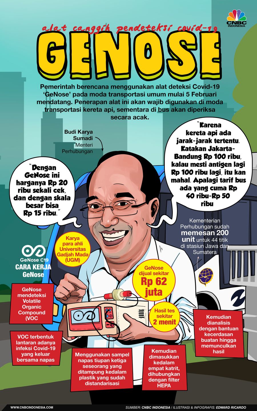 INFOGRAFIS, Mengenal GeNose, Alat Canggih Pendeteksi Covid-19 Karya Anak Bangsa
