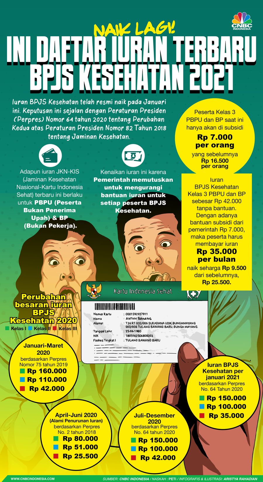 Infografis/ Naik Lagi! Ini Ini Daftar Iuran Terbaru  BPJS Kesehatan 2021/Aristya Rahadian