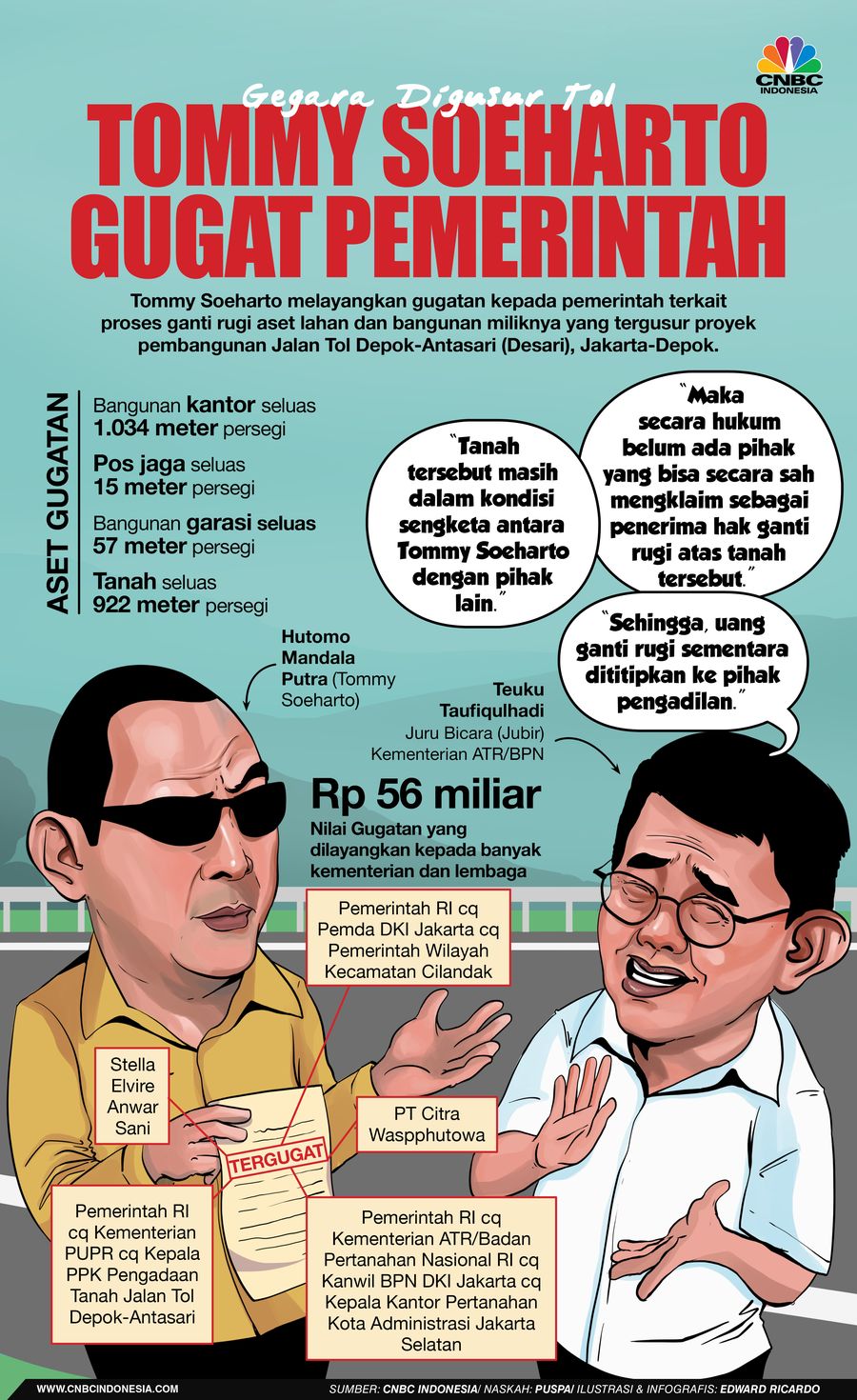 INFOGRAFIS, Gegara Digiusur Tol, Tommy Soeharto Gugat Pemerintah INFOGRAFIS, Gegara Digiusur Tol, Tommy Soeharto Gugat Pemerintah