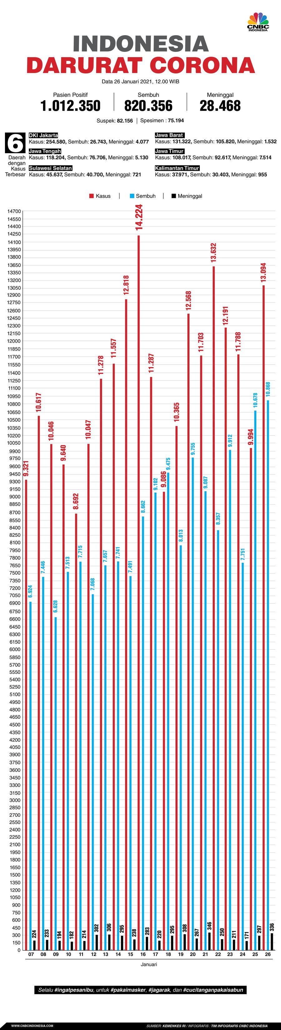 Infografis: Indonesia Darurat Corona (per 26 Januari 2021) Infografis: Indonesia Darurat Corona (per 26 Januari 2021)