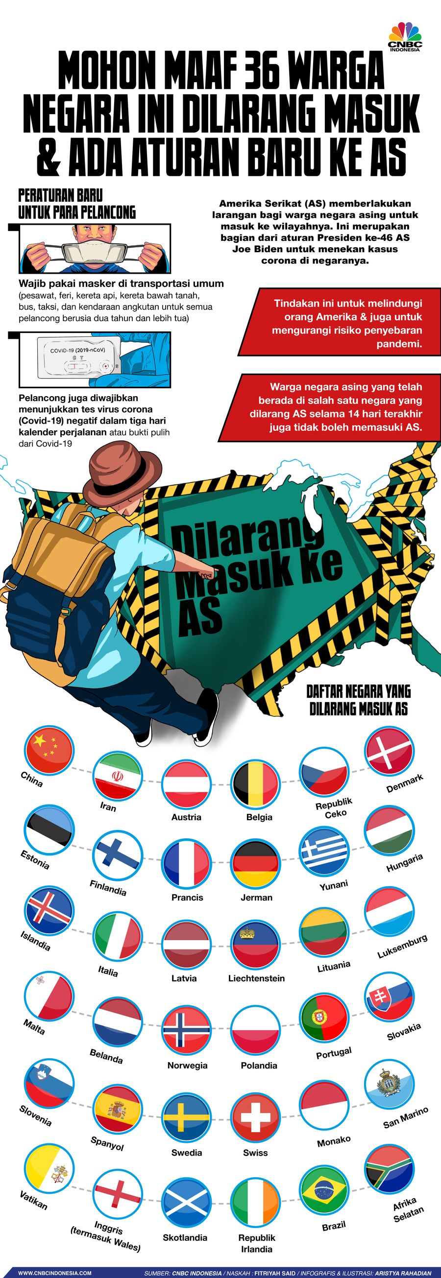 Infografis/Mohon Maaf 36 Warga Negara ini dilarang masuk & aturan baru ke AS/Aristya Rahadian