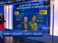 Tommy Soeharto Tuntut Negara