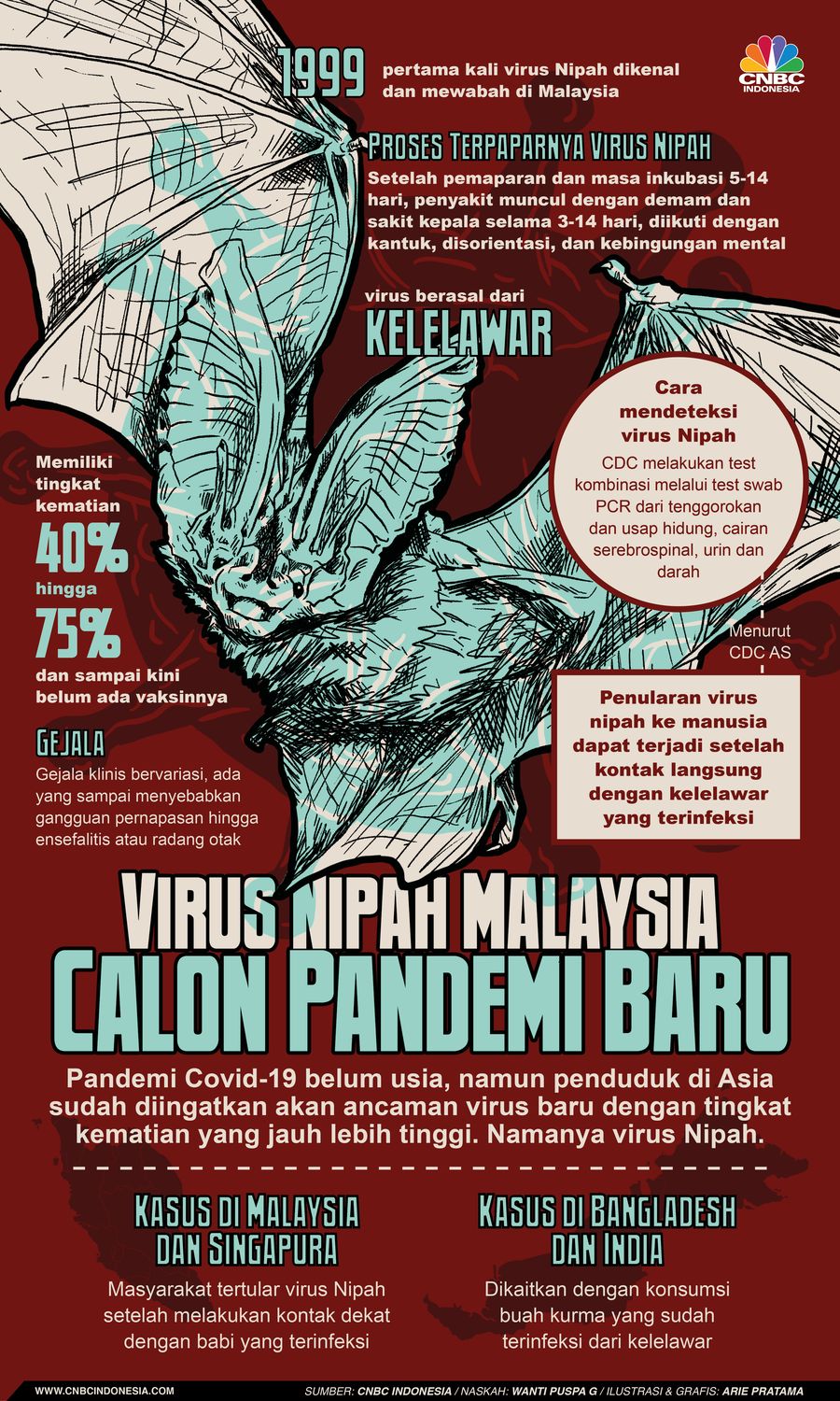 Infografis: Virus Nipah Malaysia Disebut Calon Pandemi Baru