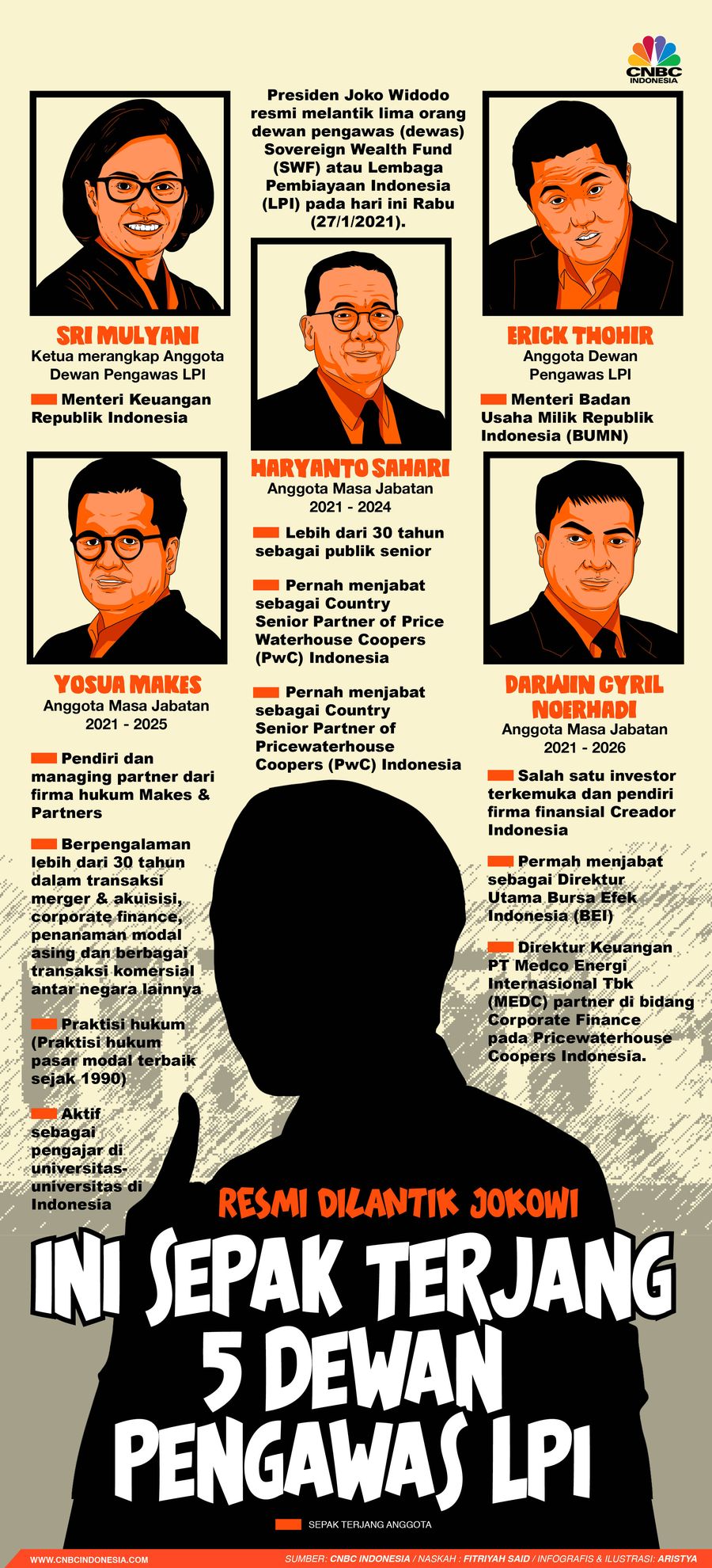 Infografis/Resmi Dilantik Jokowi, Ini Sepak terjang  5 Dewan  Pengawas LPI/Aristya Rahadian