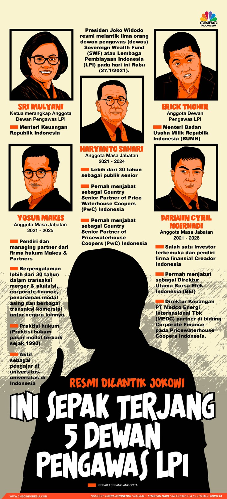 Infografis/Resmi Dilantik Jokowi, Ini Sepak terjang  5 Dewan  Pengawas LPI/Aristya Rahadian