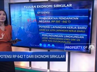 Potensi Rp 642 Triliun Dari Ekonomi Sirkular