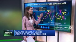 Sudah Sejuta Lebih, Covid-19 Masih Bullish