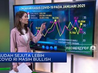 Sudah Sejuta Lebih, Covid-19 Masih Bullish