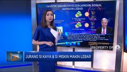 Jurang Si Kaya & Si Miskin Makin Lebar