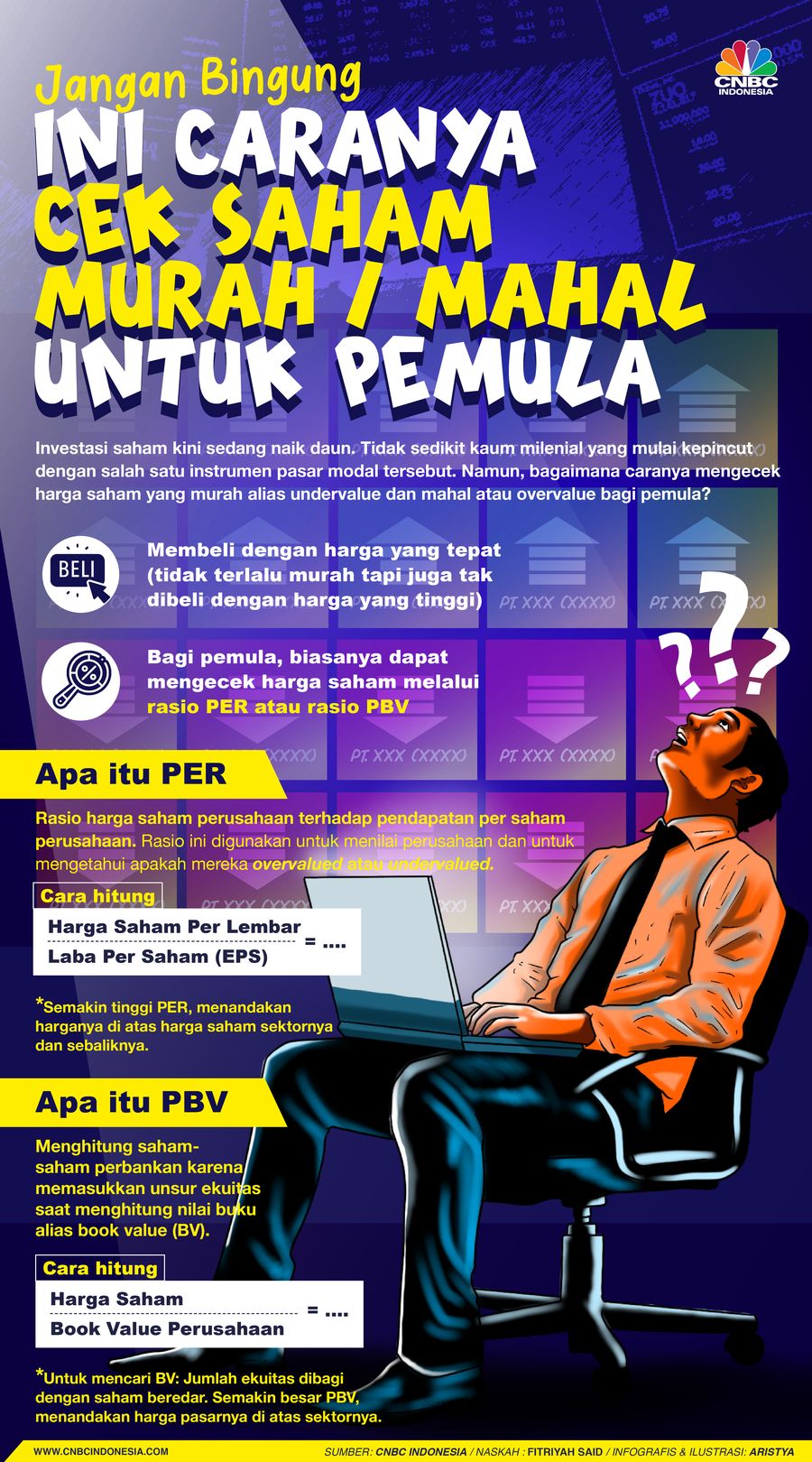 Infografis/ Jangan Bingung, Ini Caranya  Cek Saham  Murah / Mahal untuk pemula/Aristya Rahadian