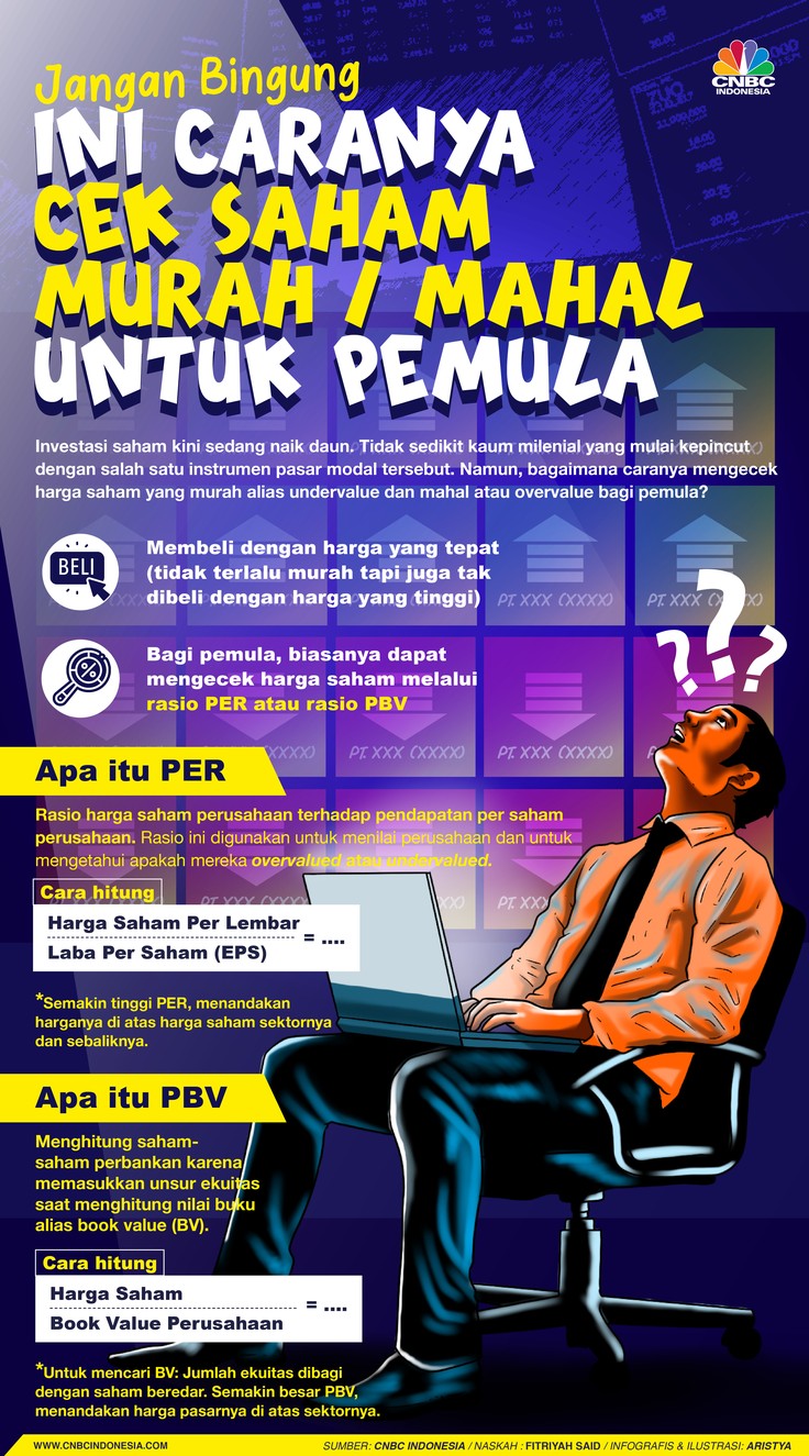 Infografis/ Jangan Bingung, Ini Caranya Cek Saham Murah / Mahal untuk pemula/Aristya Rahadian Infografis/ Jangan Bingung, Ini Caranya Cek Saham Murah / Mahal untuk pemula/Aristya Rahadian