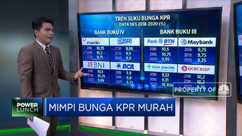 Mimpi Bunga KPR Rumah