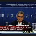Tahun Pandemi 2020, BRI Cetak Laba Bersih Rp 18,66 Triliun