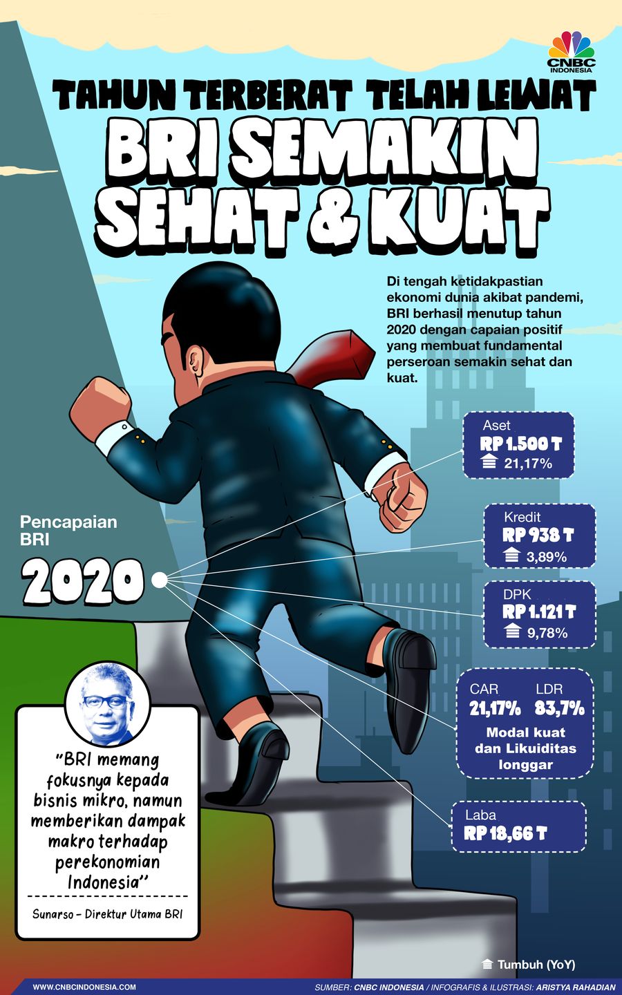 Infografis/ Tahun Terberat Telah Lewat, BRI Semakin Sehat dan Kuat/Aristya Rahadian