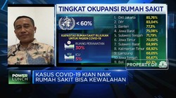 Kapasitas Tambah 40%, Okupansi RS Untuk Covid-19 Masih Tinggi