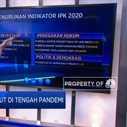 Korupsi Makin Akut di Tengah Pandemi