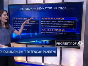 Korupsi Makin Akut di Tengah Pandemi