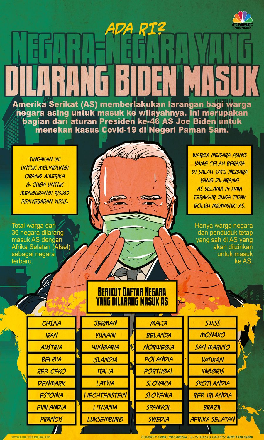 Infografis: Negara-Negara Yang Dilarang Biden Masuk, Ada Ri?