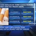 1 Februari 2021, Harga Rokok Resmi Naik