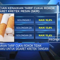 1 Februari 2021, Harga Rokok Resmi Naik