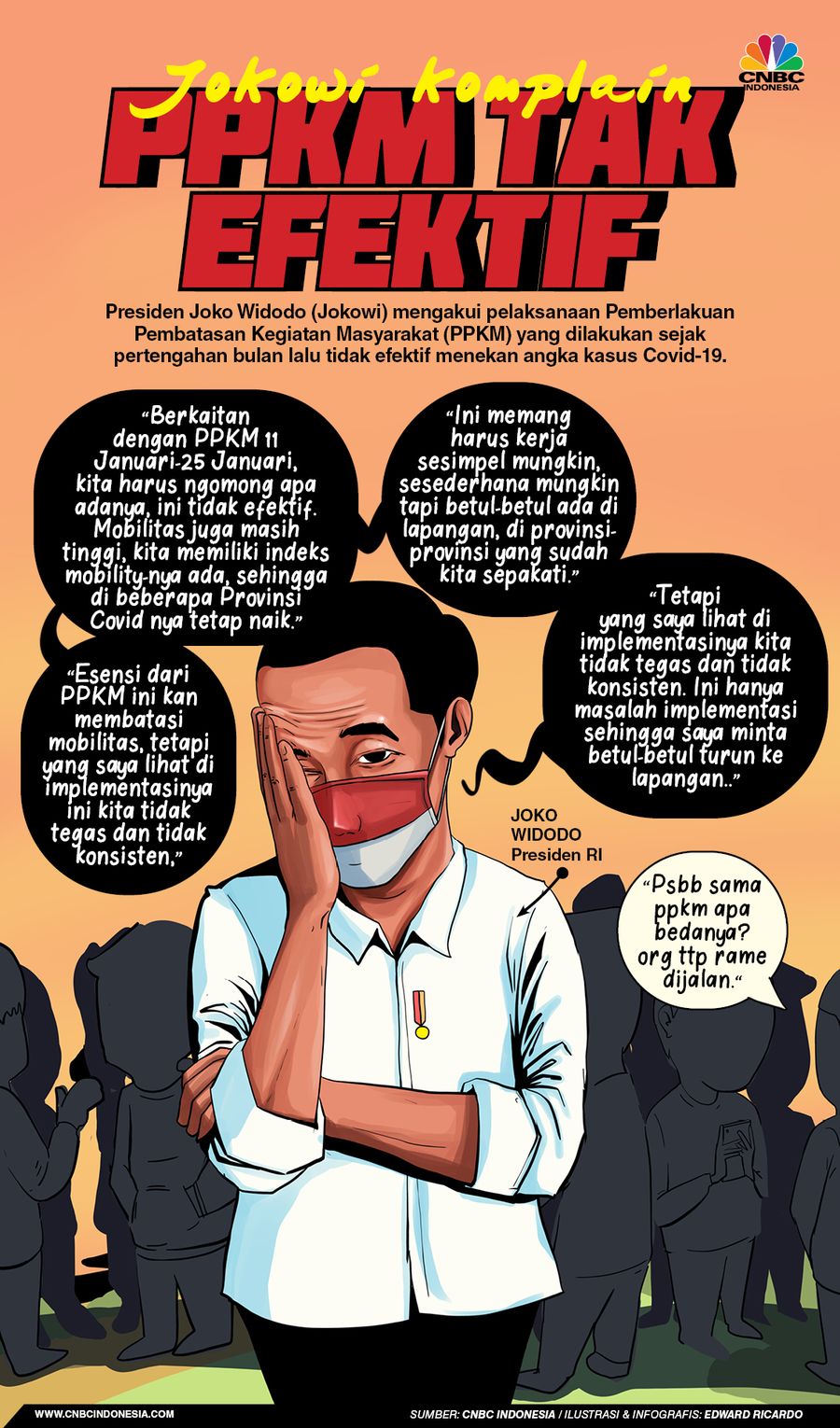 INFOGRAFIS, Jokowi Komplain PPKM Tak Efektif