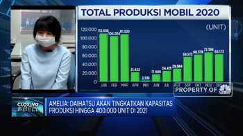 2021, Daihatsu Naikkan Kapasitas Produksi Jadi 400 Ribu Unit