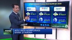 Adu Aksi Korporasi Bank Syariah
