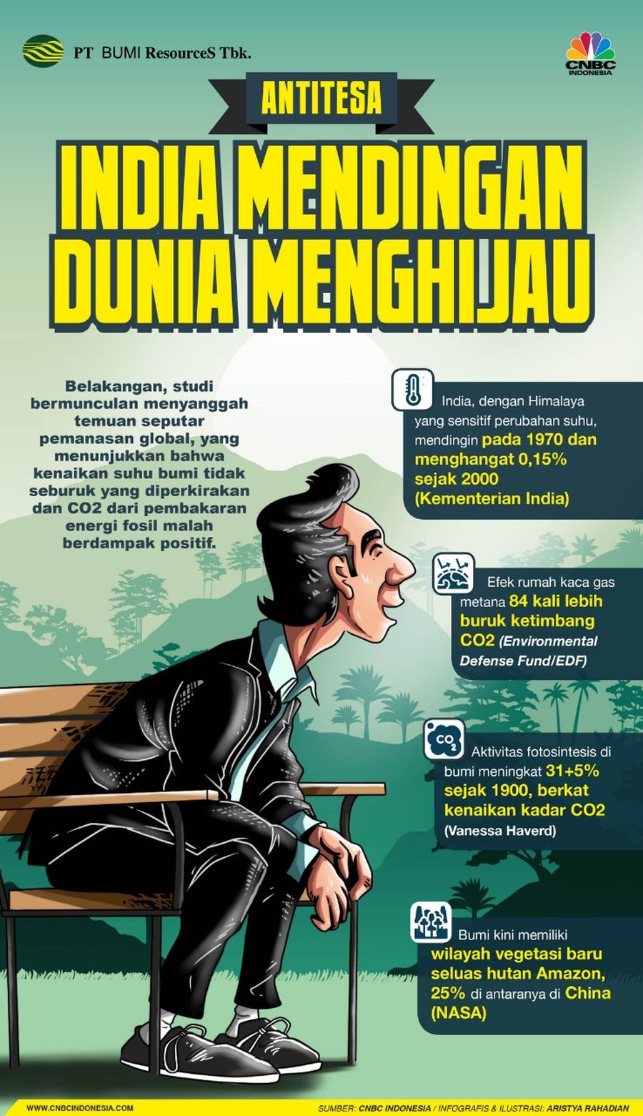 INFOGRAFIS IKLAN (PT.Bumi), Fosil Picu Pemanasan Global?