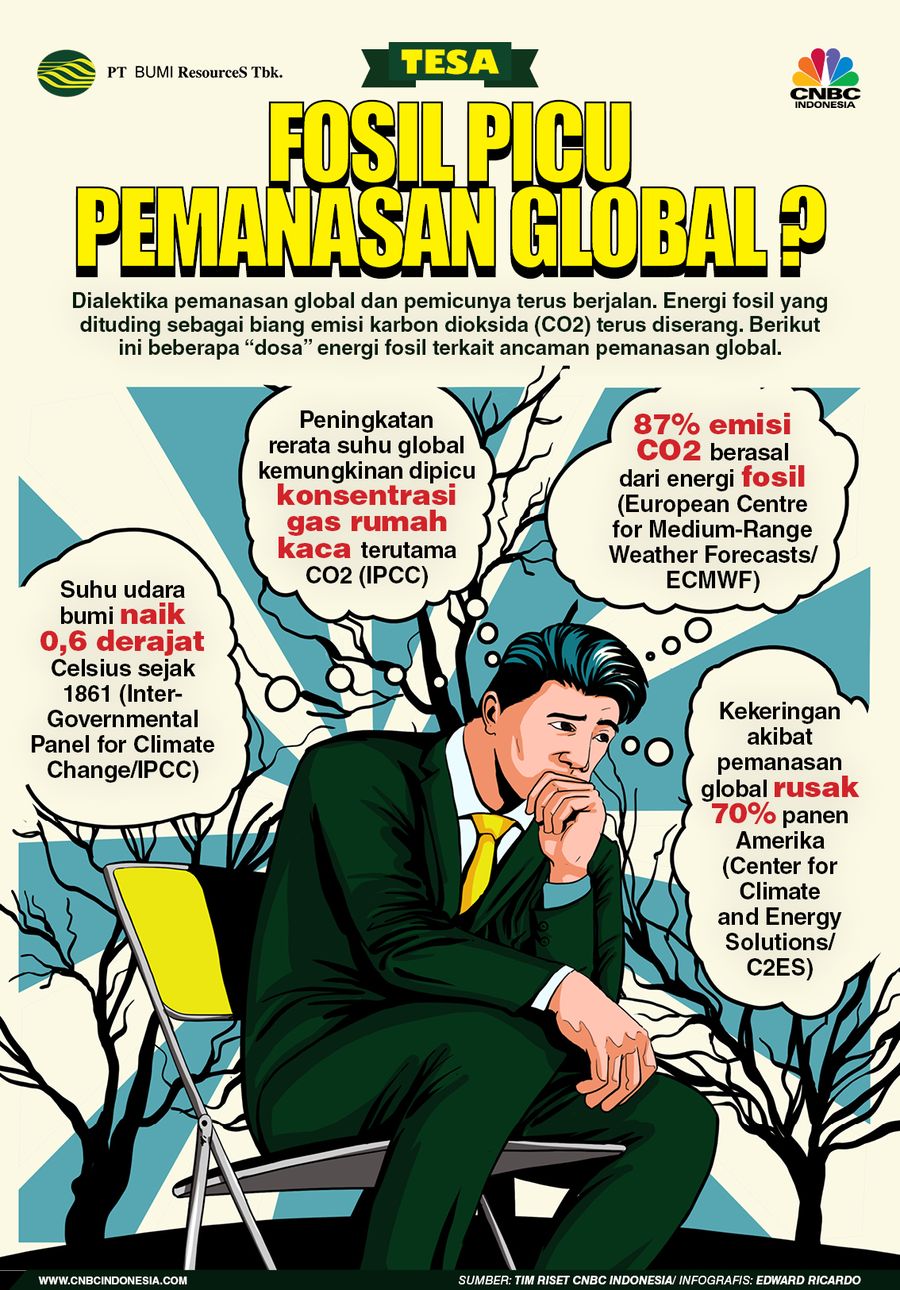 INFOGRAFIS IKLAN (PT.Bumi), Fosil Picu Pemanasan Global?