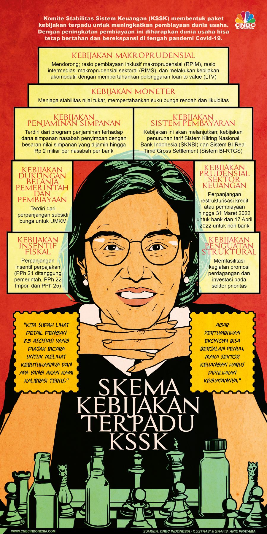 Infografis: Skema Kebijakan Terpadu KSSK