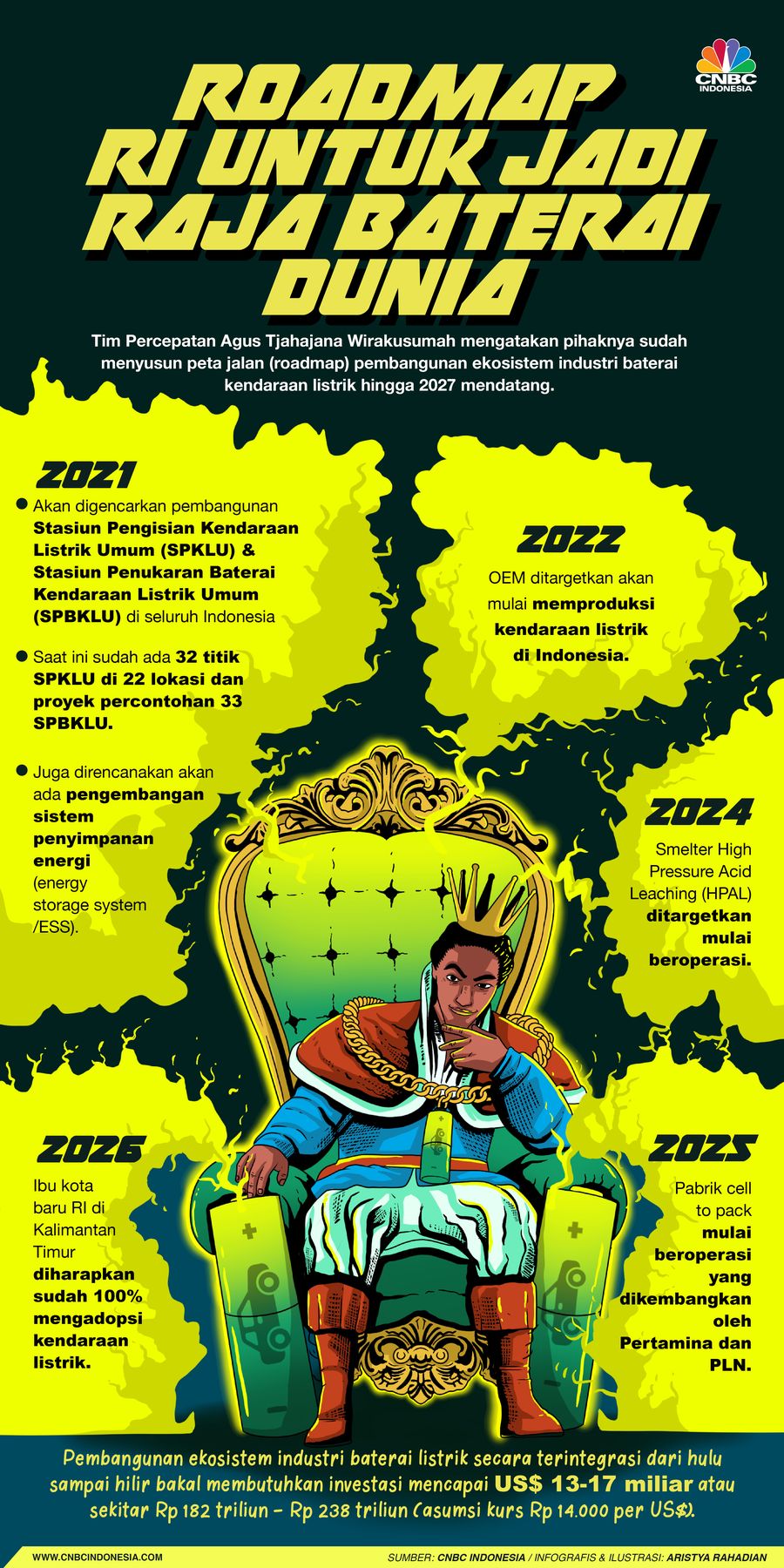 Infografis/Roadmap  RI untuk jadi Raja Baterai  Dunia/Aristya Rahadian