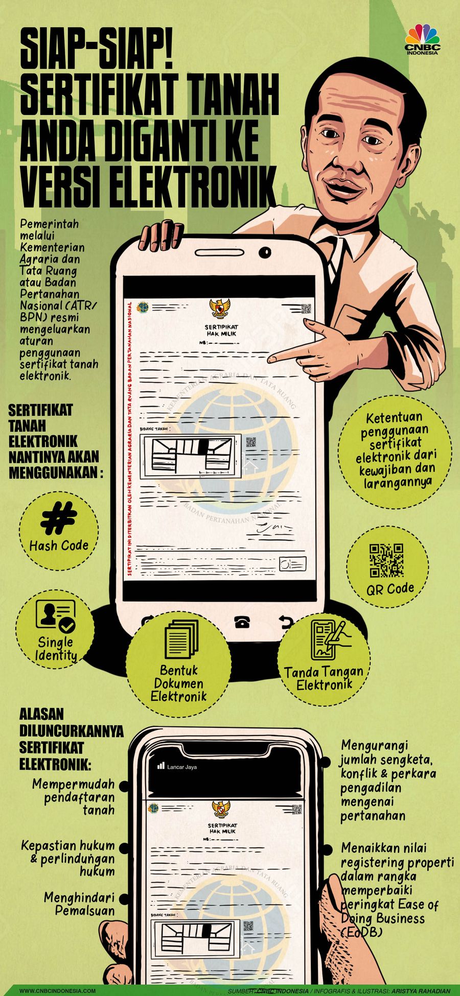 Infografis/Siap-siap! Sertifikat Tanah Anda Diganti ke Versi Elektronik/Aristya Rahadian