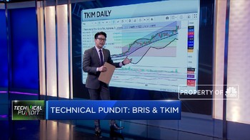 Begini Ulasan Teknikal Saham TKIM