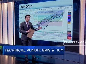 Begini Ulasan Teknikal Saham TKIM
