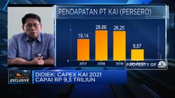 Beli 36 Lokomotif Baru, KAI Siapkan Capex Rp 2,5 Triliun