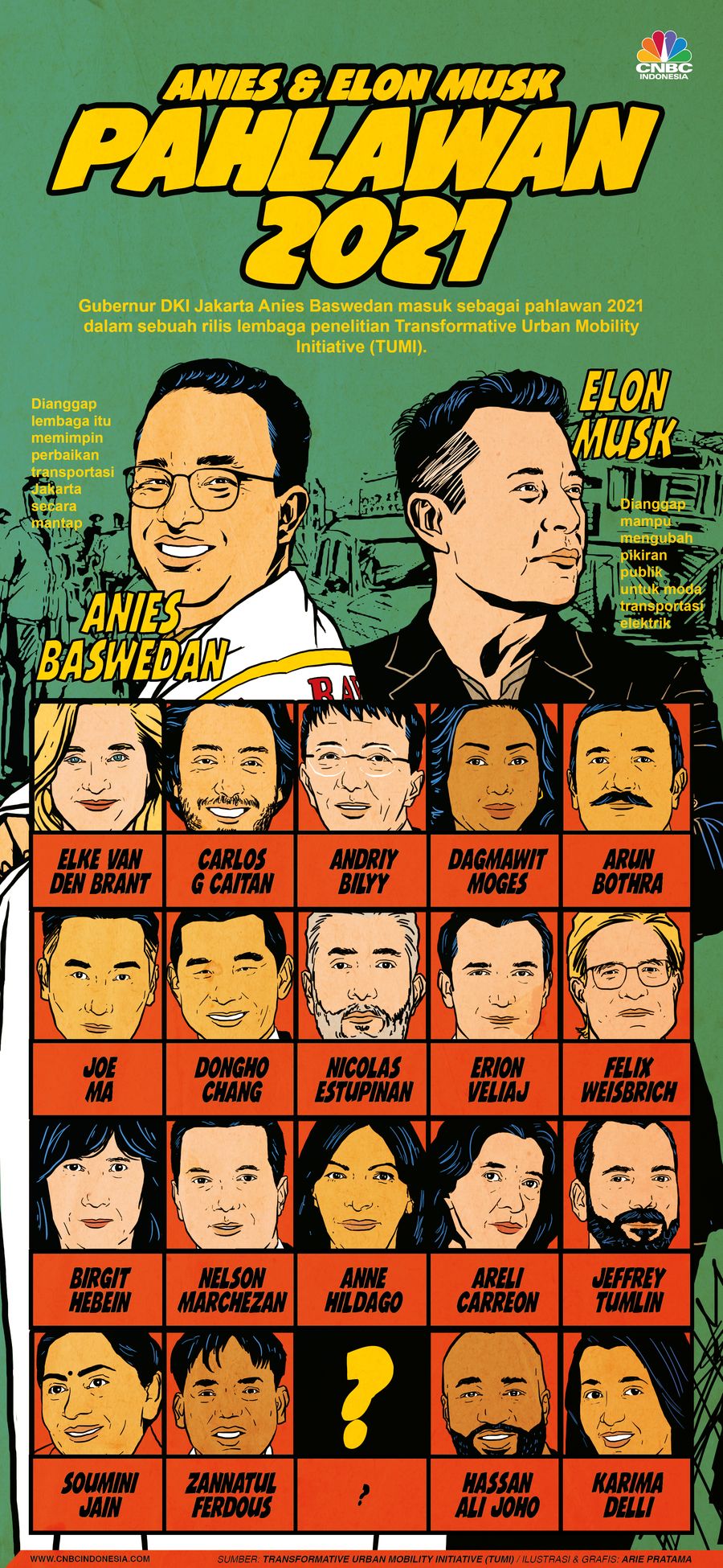 Infografis: Anies & Elon Musk Jadi Pahlawan 2021