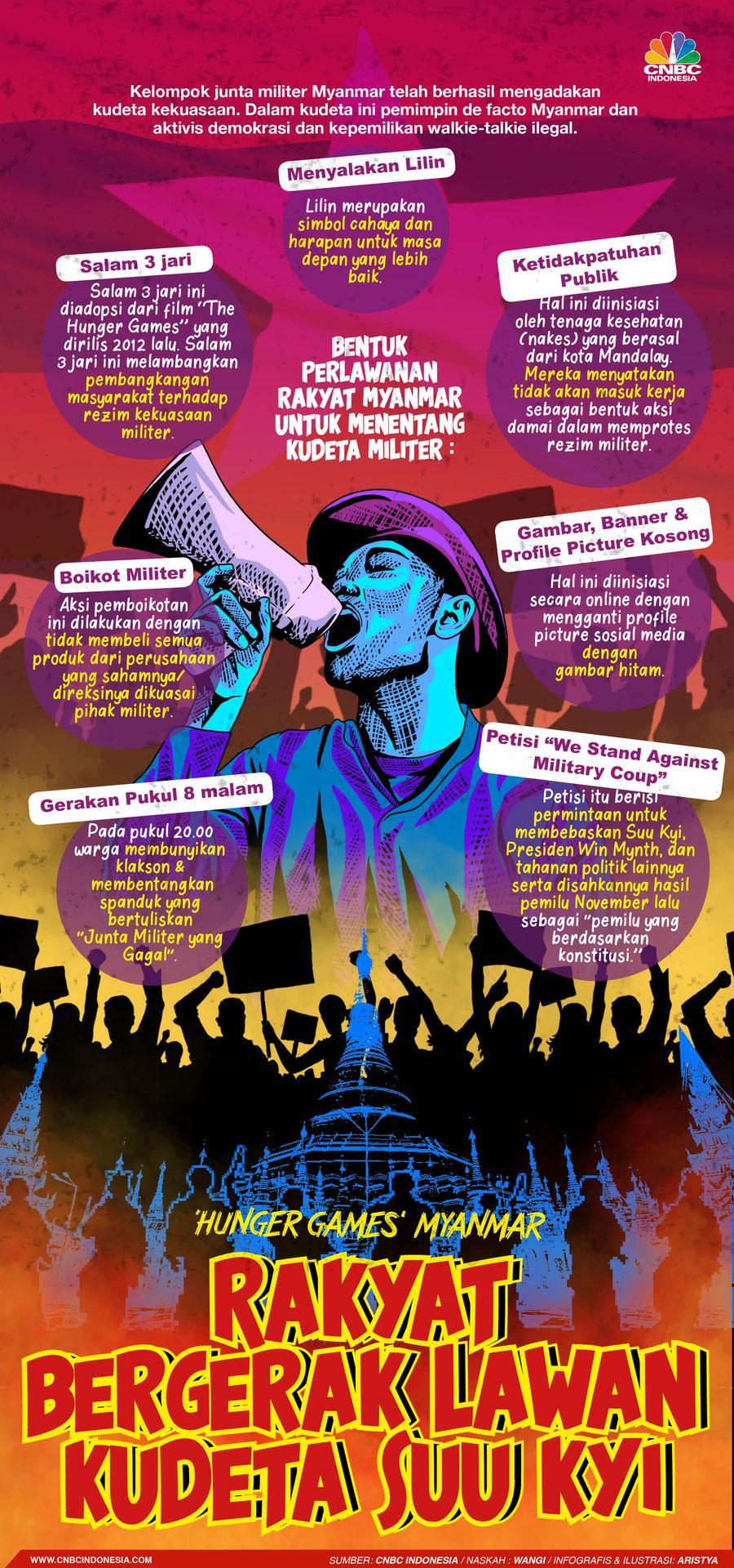 Infografis/ 'Hunger Games' Myanmar, Rakyat Bergerak Lawan Kudeta Suu Kyi/ Aristya Rahadian Infografis/ 'Hunger Games' Myanmar, Rakyat Bergerak Lawan Kudeta Suu Kyi/ Aristya Rahadian