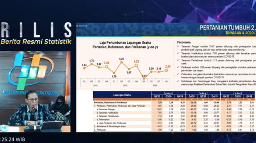 Kepala Badan Pusat Statistik (BPS) Kecuk Suhariyanto saat rilis Pertumbuhan Ekonomi Triwulan IV Tahun 2020 (Tangkapan Layar Youtube BPS Statistics)