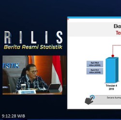 Ini Sektor yang Paling Menderita Selama 2020