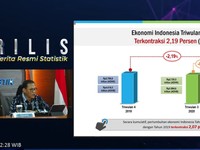 Ini Sektor yang Paling Menderita Selama 2020