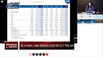 BCA Bukukan Laba Bersih Rp 27,1 Triliun Sepanjang Tahun 2020