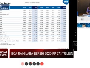 BCA Bukukan Laba Bersih Rp 27,1 Triliun Sepanjang Tahun 2020