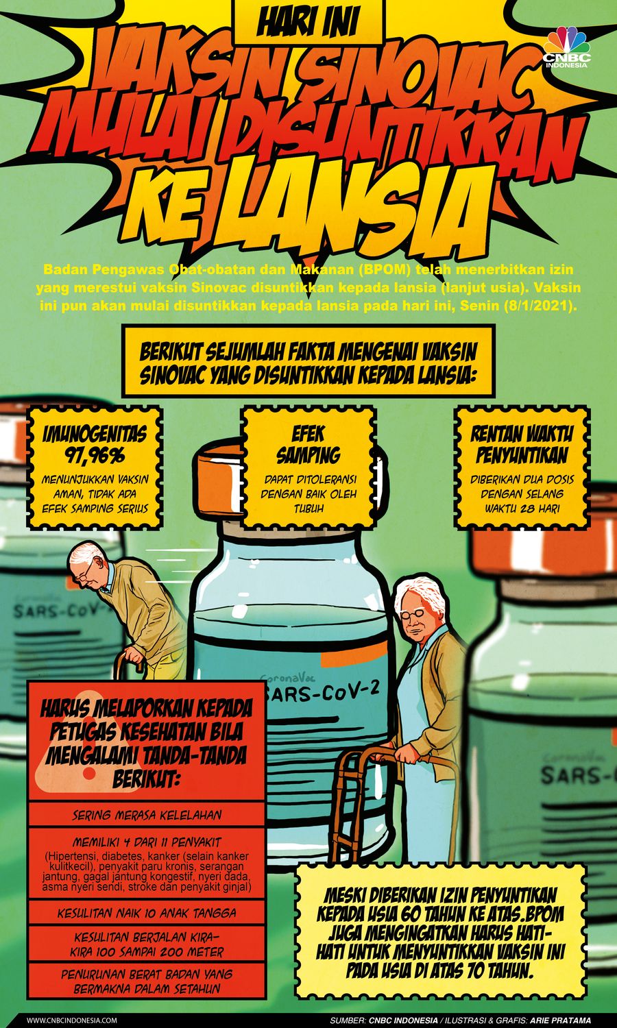 Infografis: 3 Fakta Vaksin Sinovac Mulai Disuntikkan ke Lansia Hari Ini