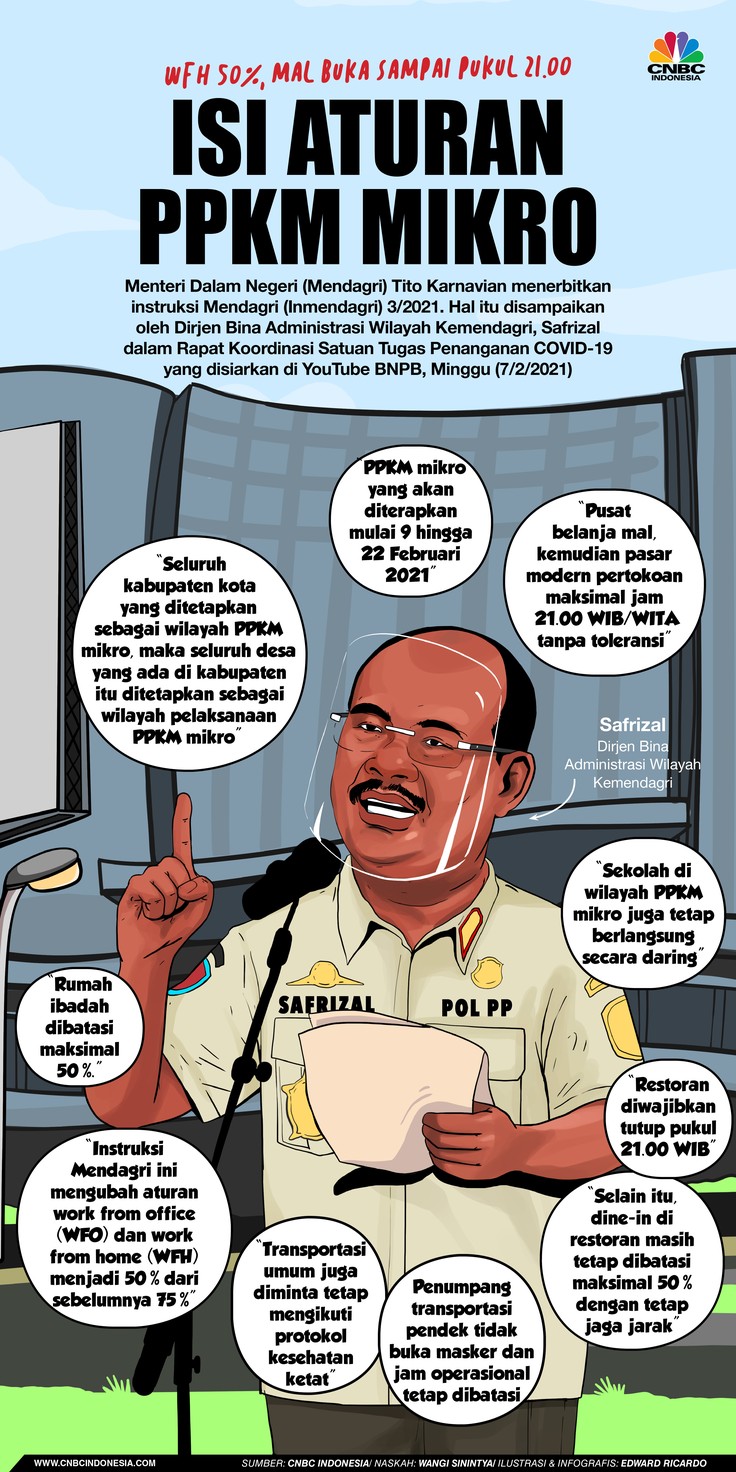 INFOGRAFIS, Berlaku Mulai Besok, Isi Aturan Lengkap PPKM Mikro INFOGRAFIS, Berlaku Mulai Besok, Isi Aturan Lengkap PPKM Mikro