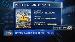 PPKM Berakhir, Terbit PPKM Mikro