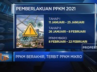 PPKM Berakhir, Terbit PPKM Mikro