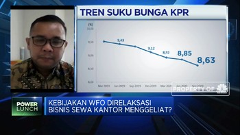 Suku Bunga Rendah Dongkrak Permintaan Segmen Rumah Tapak